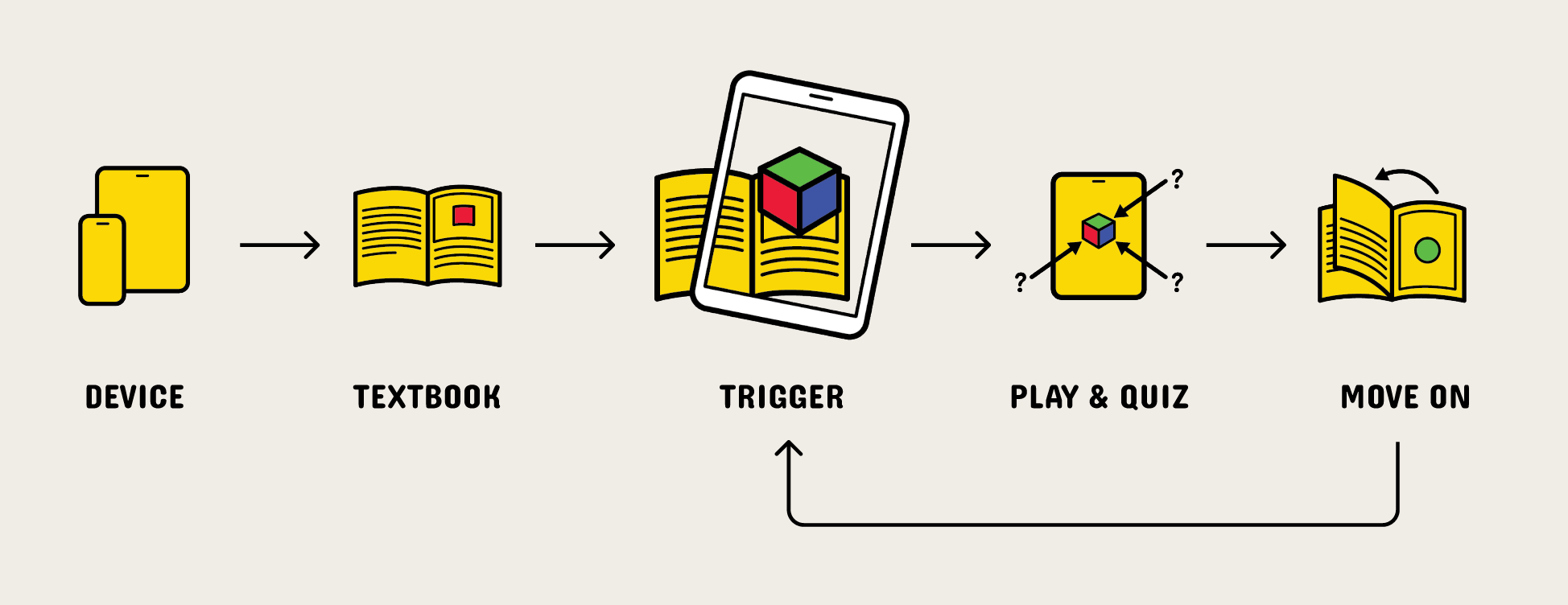 App LifeCycle
